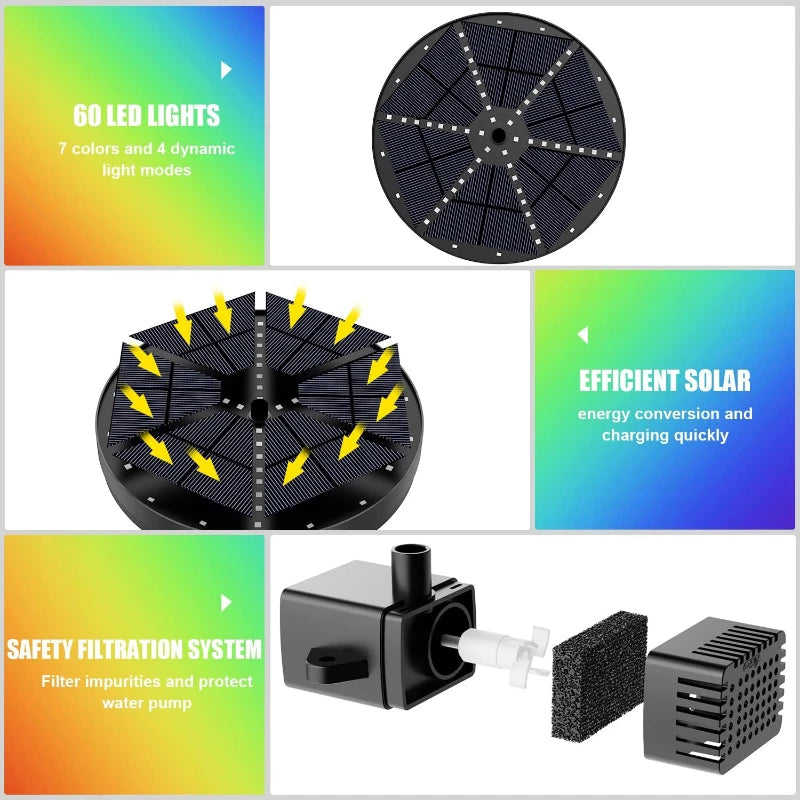 Solar-Powered Birdbath Fountain | 4W LED Garden Pump | 2000 mAh Battery | Patio & Pond