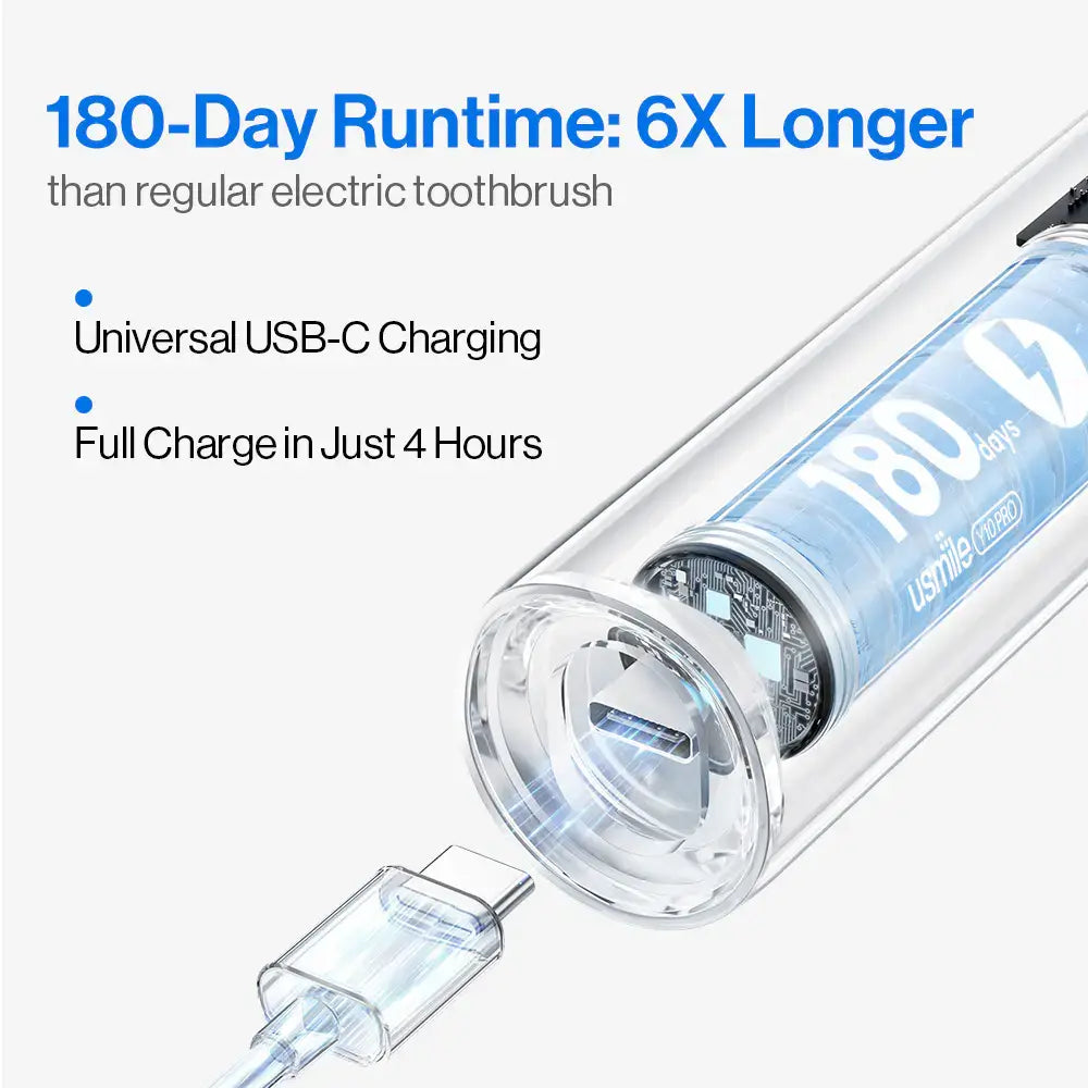 Slim Cleaning Brush for Deeper Oral Care and Healthier Teeth