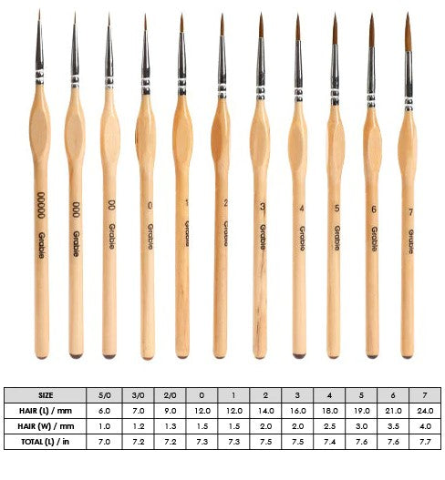 Precision Tool for Accurate and Fine Lines