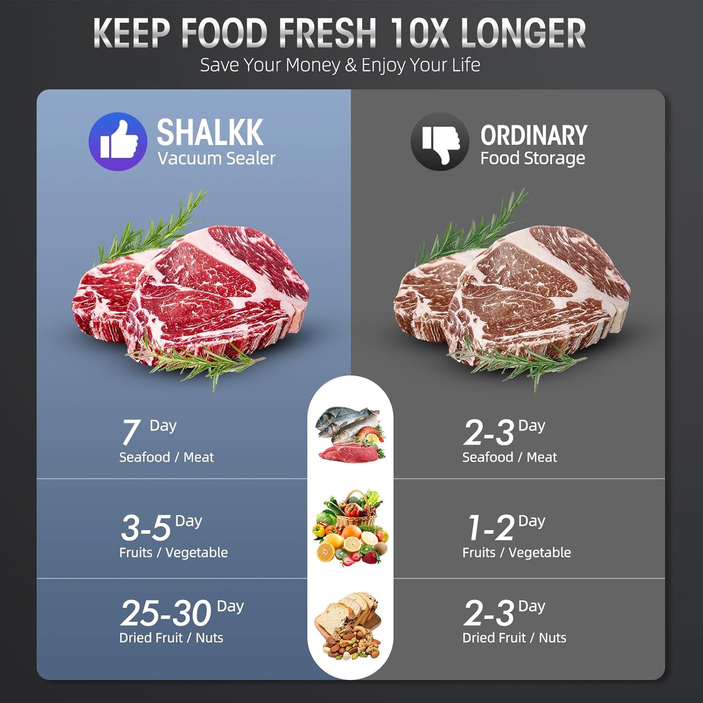 8-in-1 Vacuum Sealing Machine with Integrated Cutter