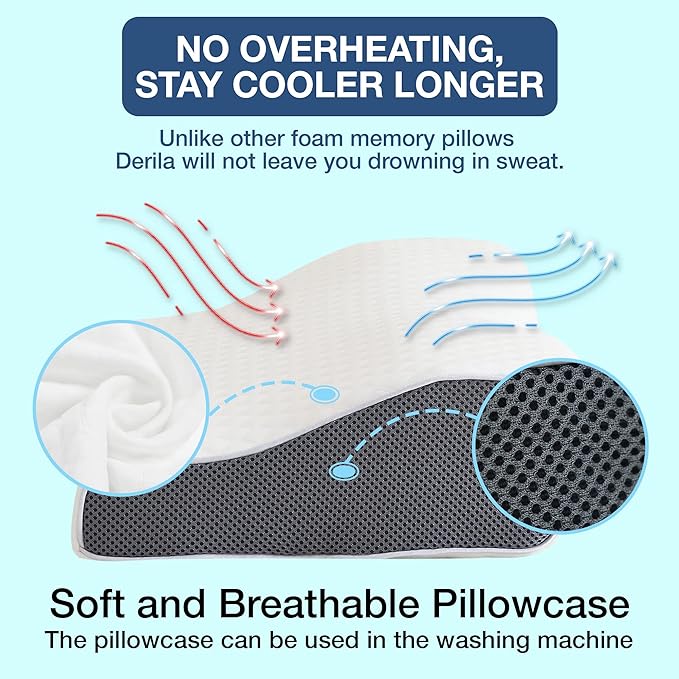 Snoring Relief Pillow for Enhanced Sleep Comfort and Quiet Nights