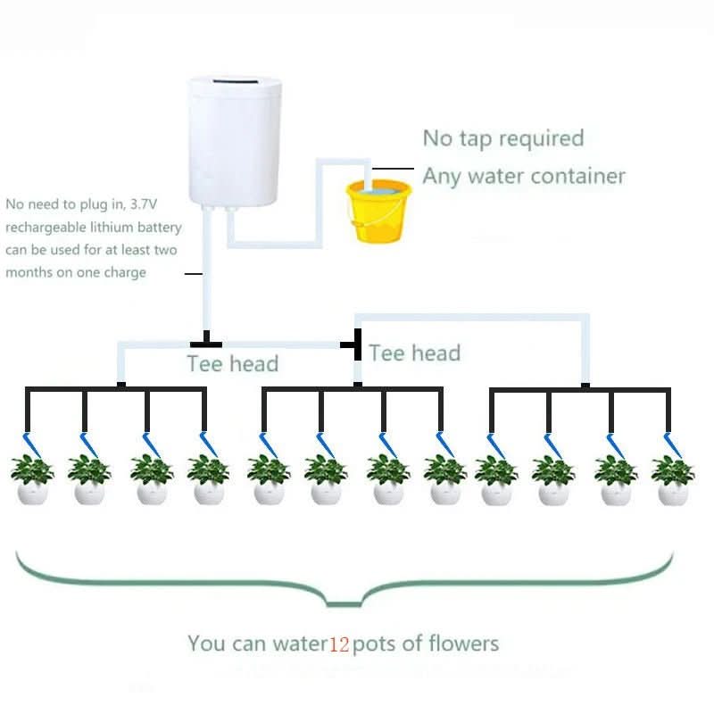 Intelligent Indoor Plant Irrigation System