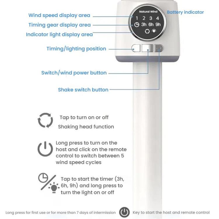 Turbo Convection Floor Fan with Remote Control & Timer – USB Plug