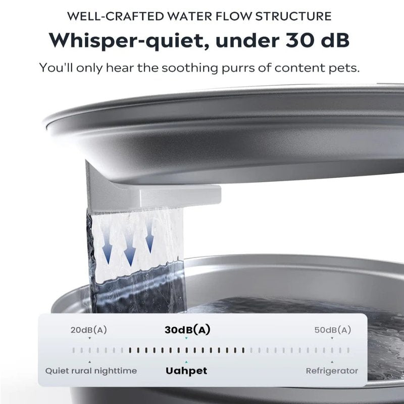 Automatic Wireless Pet Drinking Fountain