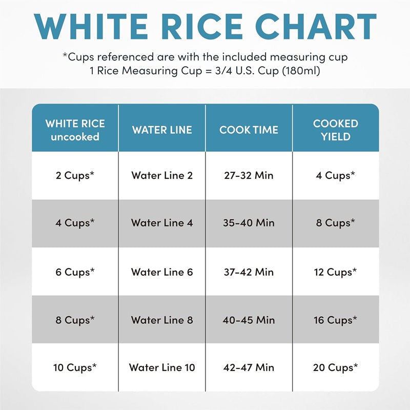 20-Cup Digital Rice Cooker with Multiple Functions