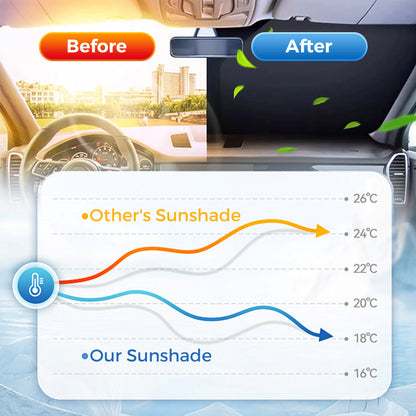 Heat and UV Ray Blocker for Cooler Car Interiors