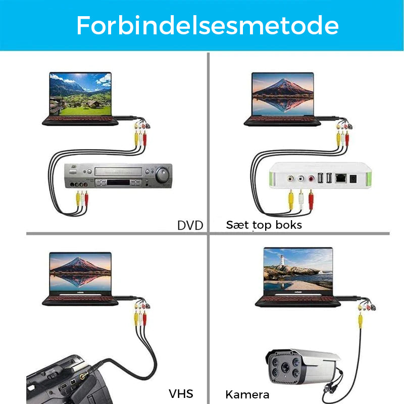 Digital Video Capture Adapter for Seamless Recording