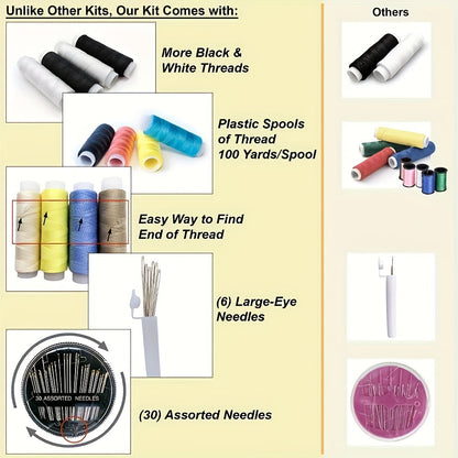 Portable Sewing Kit for Instant Clothing Repairs Anywhere