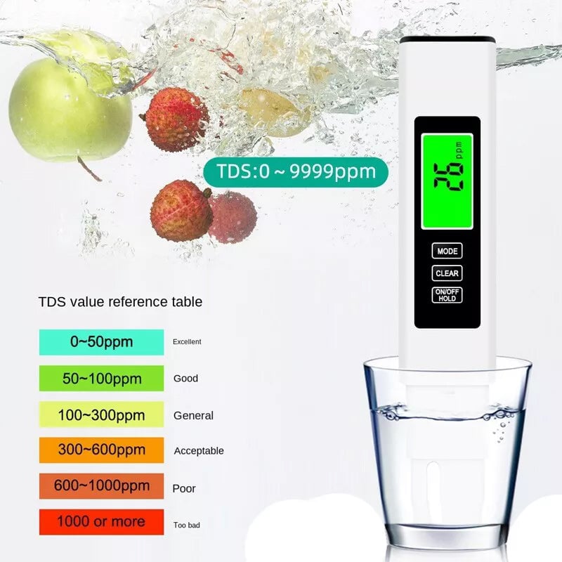 Reliable Water Quality Measurements – Fast and Accurate Gauge