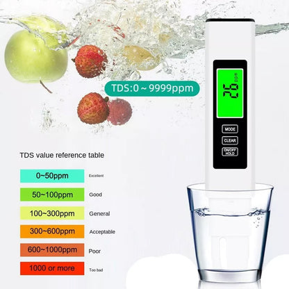 Reliable Water Quality Measurements – Fast and Accurate Gauge