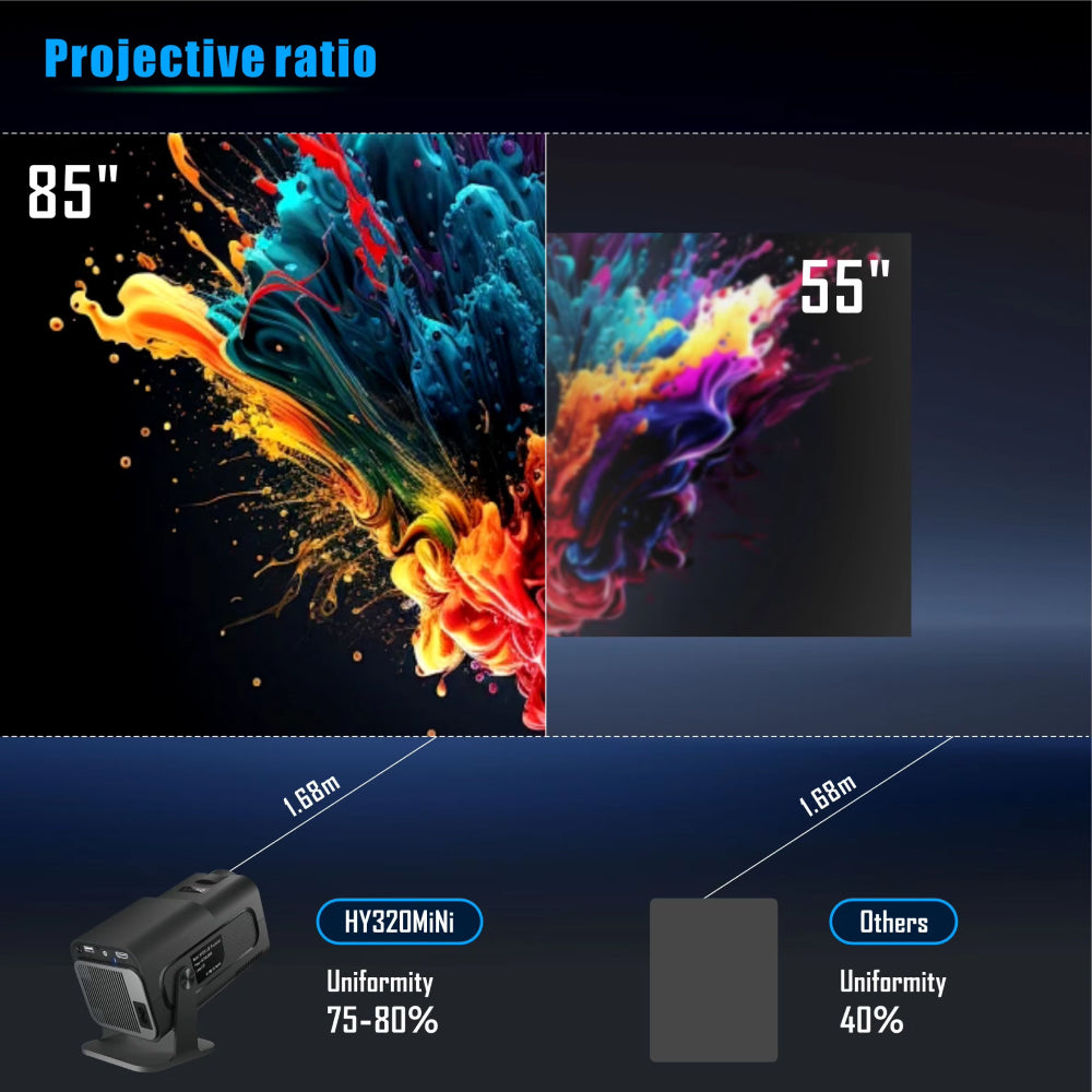 Projection Device