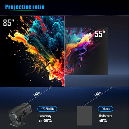 Projection Device