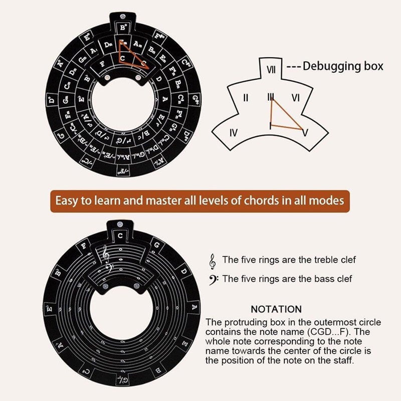 Guitar Music Theory Wheel - Circle of Fifths Disk