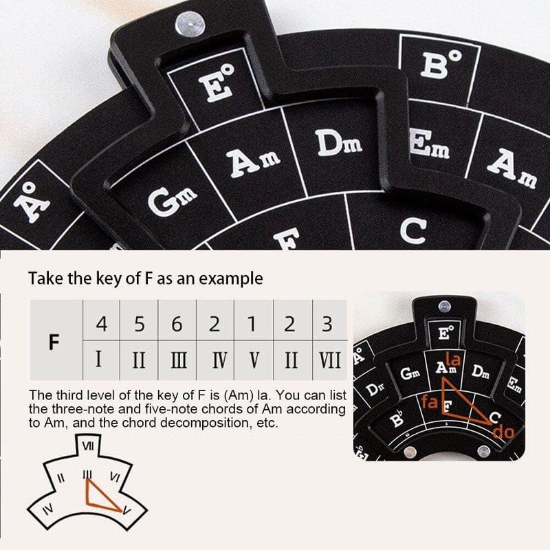 Guitar Music Theory Wheel - Circle of Fifths Disk