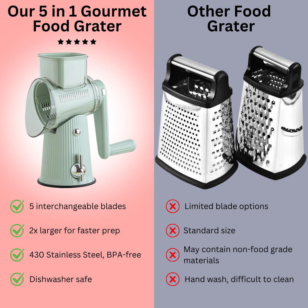 5-in-1 Master Chef Food Grater Pro