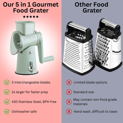 5-in-1 Master Chef Food Grater Pro