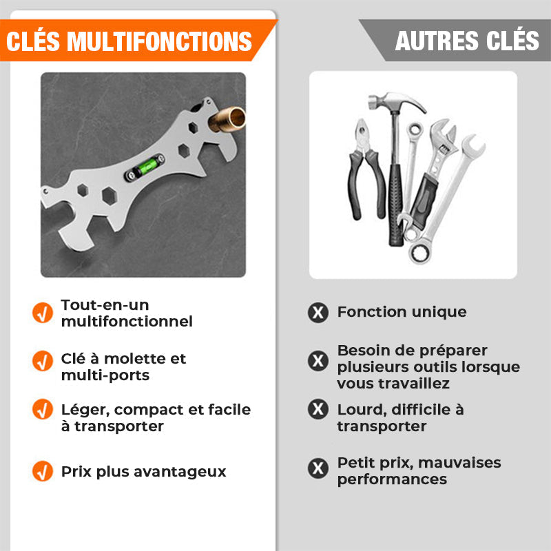 Adjustable Wrench Tool