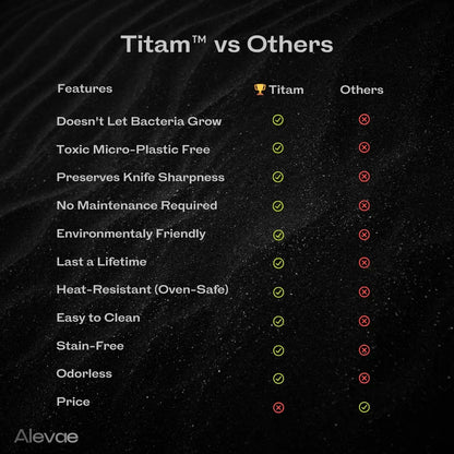 Titan Cutting Board - A Smart Choice for Your Health and Kitchen