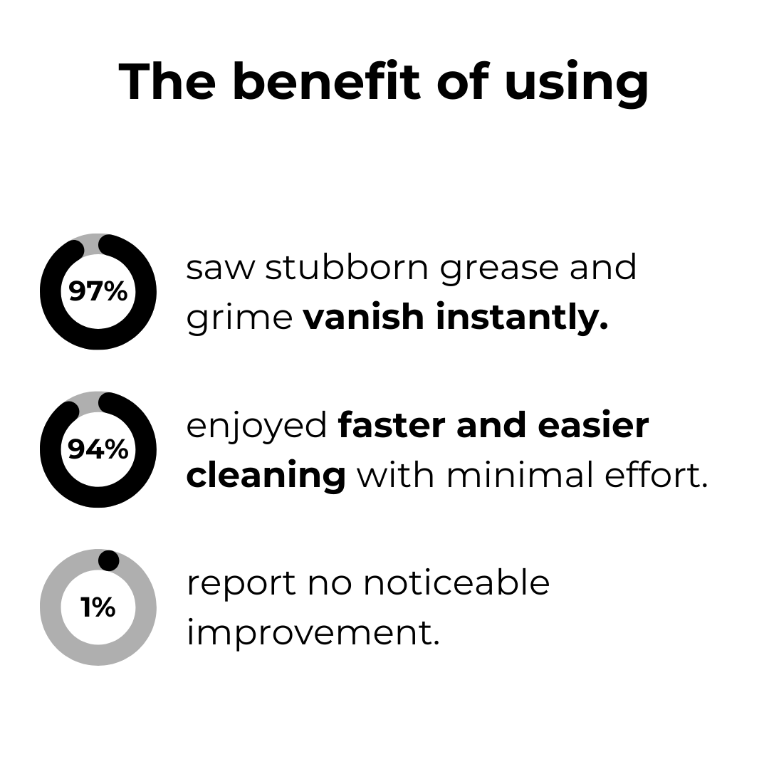 Effortless Shine | SparkleClean™ – Instant Clean Without Hassle