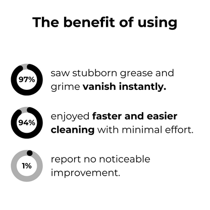 Effortless Shine | SparkleClean™ – Instant Clean Without Hassle