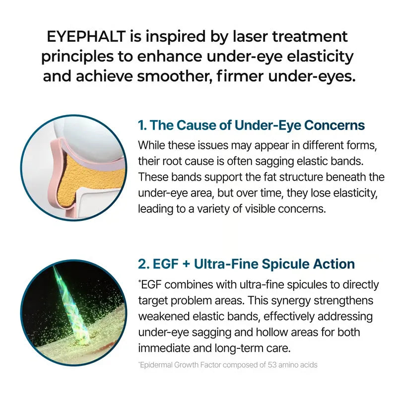 BrightEye™ Revitalizing Eye Cream - 1+1 Free Offer