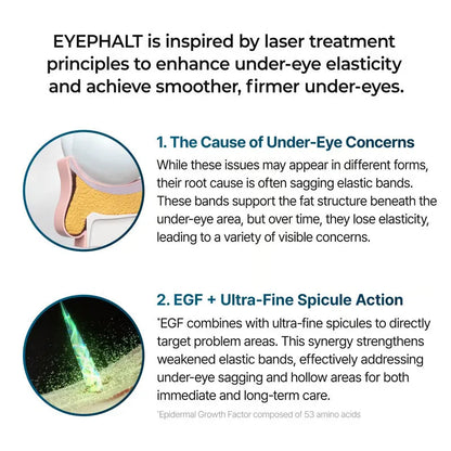 BrightEye™ Revitalizing Eye Cream - 1+1 Free Offer