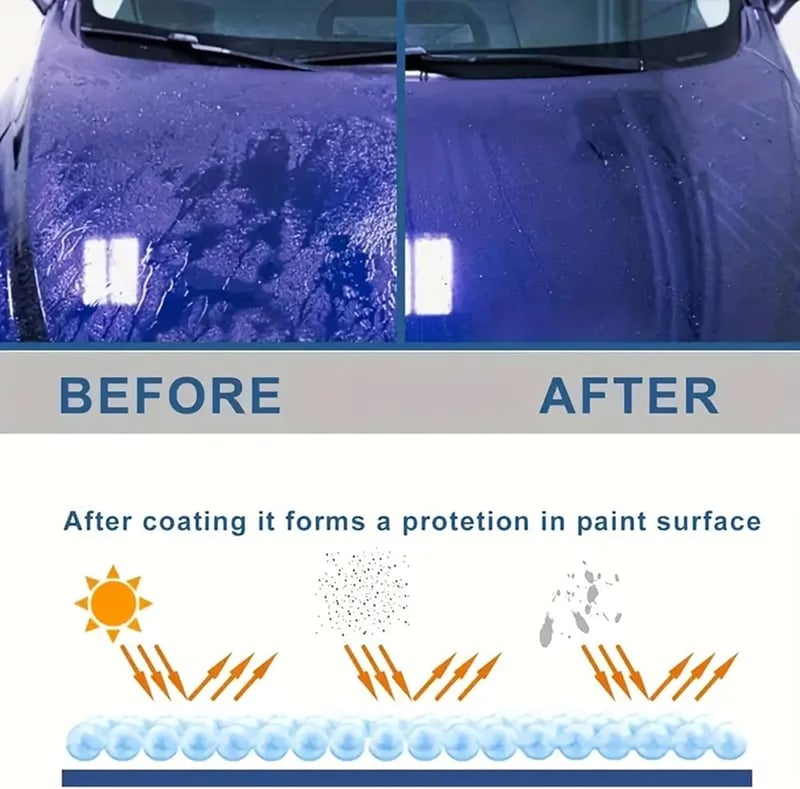 Transform Your Car's Shine with RadiantShield™ - 1+1 FREE!