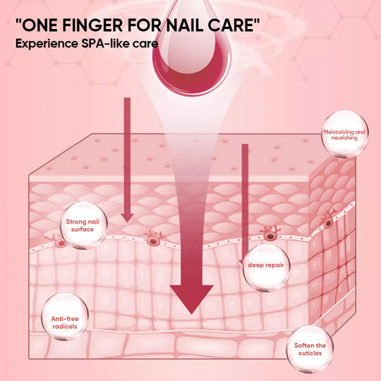 Revitalize Your Nails with Nourishing Growth Oil – Achieve Stronger, Healthier Nails