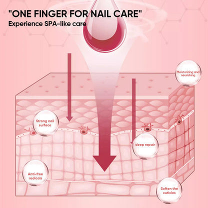 Revitalize Your Nails with Nourishing Growth Oil – Achieve Stronger, Healthier Nails