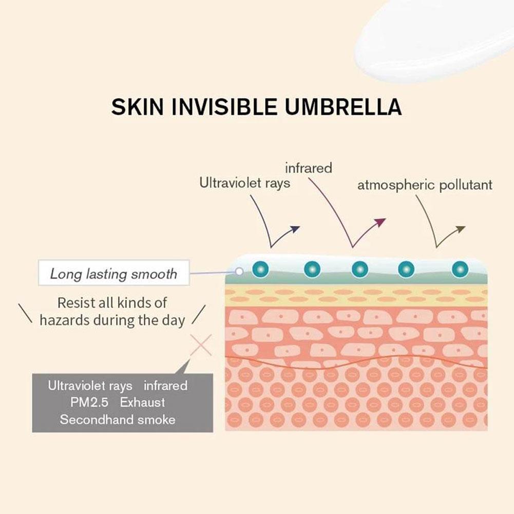 Achieve Flawless Skin with PorePerfect Gel - Limited Offer!