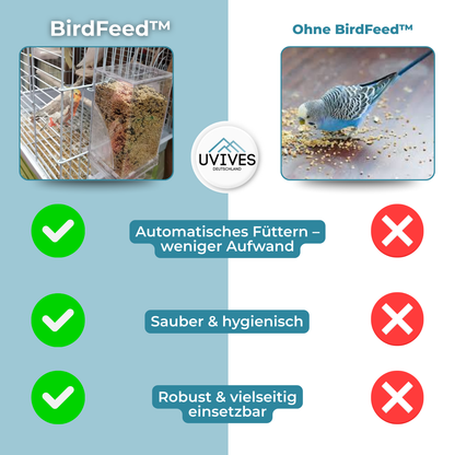 Bird Feeder – Clean Feeding, Happy Birds, Reduced Effort