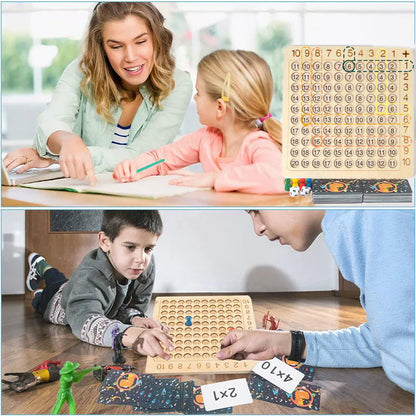 Multiplication Learning Tool for Early Childhood Education
