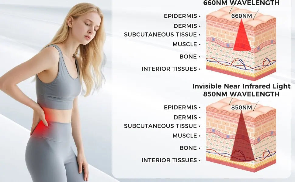 Infrared Heating Wrap with Remote Control | 210 LEDs 660nm 850nm Red Light Therapy