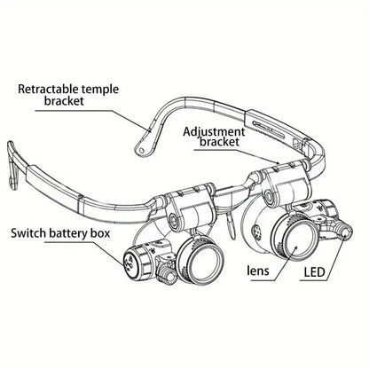 Hands-Free Magnifier with LED Light for Precision Tasks