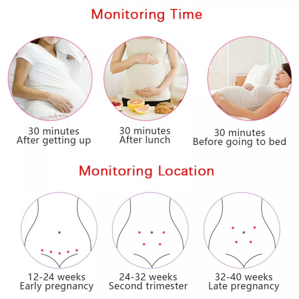 Portable Heartbeat Detector for Baby – Fetal Monitor for Pregnancy