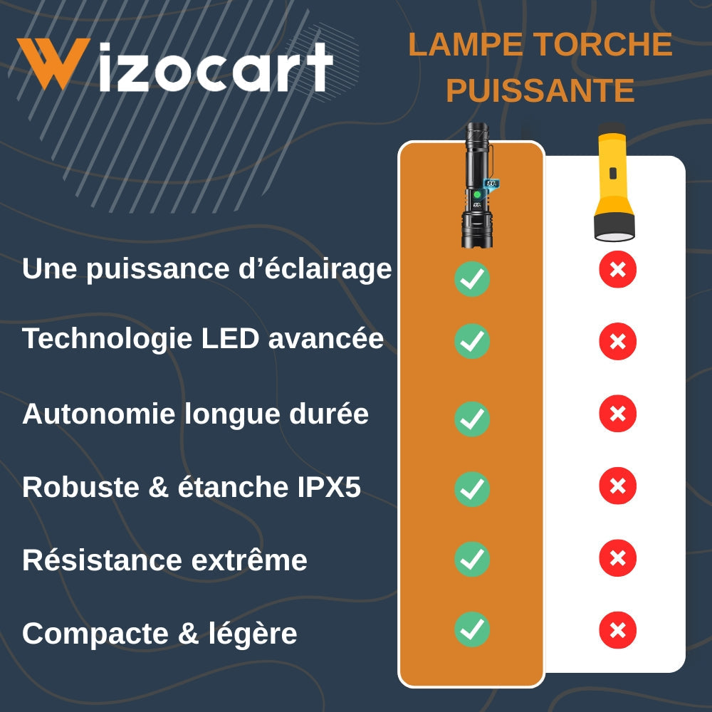 Compact LED Torch with High Power Output