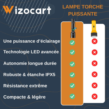 Compact LED Torch with High Power Output