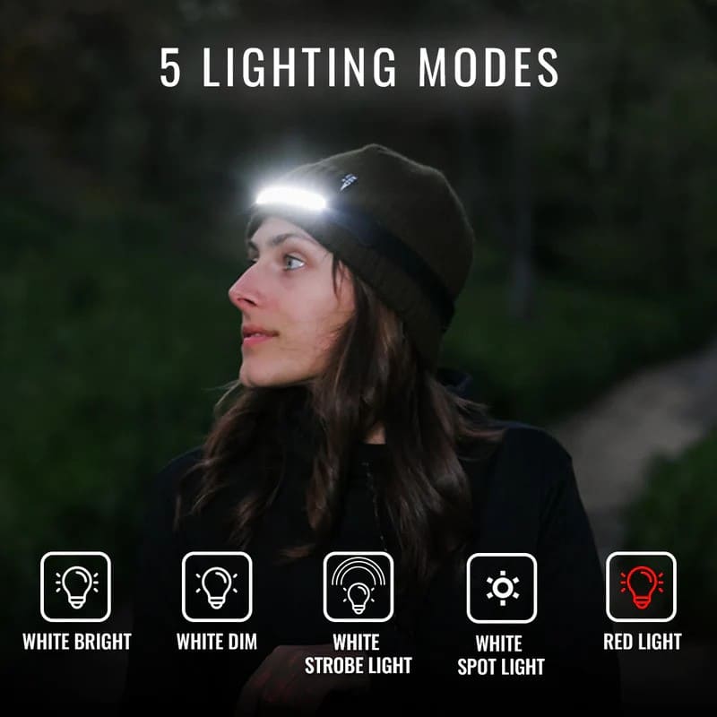 Rechargeable LED Headlamp for Hands-Free Convenience