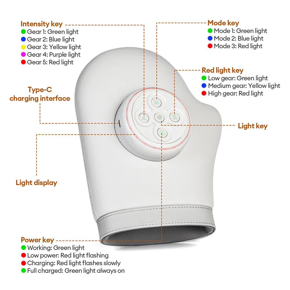 Electric Hand Massager with Heat – Air Compression for Fingers and Wrists
