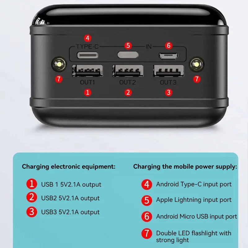 Compact & Versatile 50,000 mAh Power Bank with Fast Charging