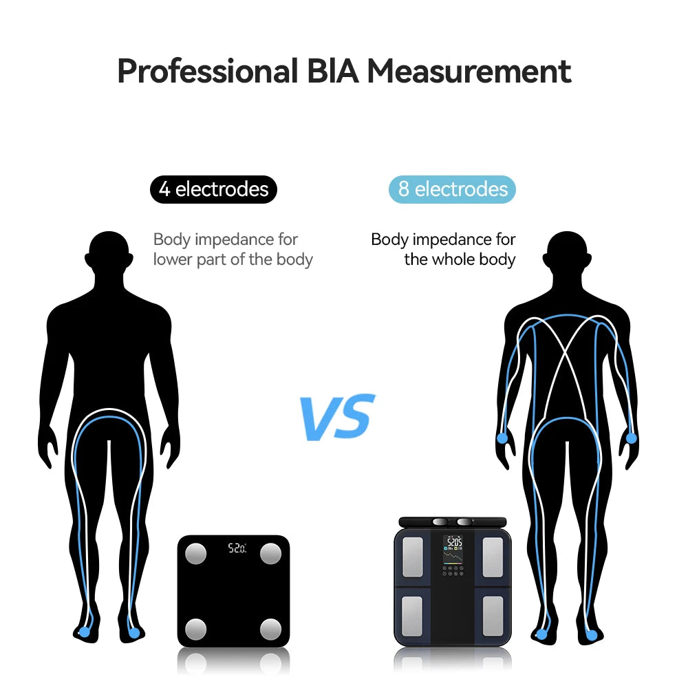 Digital Body Fat Scale with 8 Electrodes, BMI, Muscle Mass, App Tracking & Grip