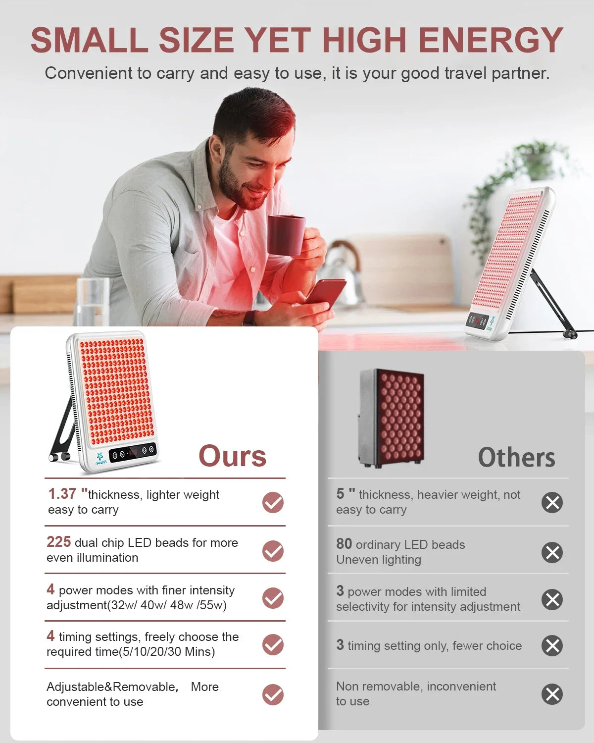 Near Infrared Light Therapy Lamp – 660nm & 850nm for Skin and Wellness