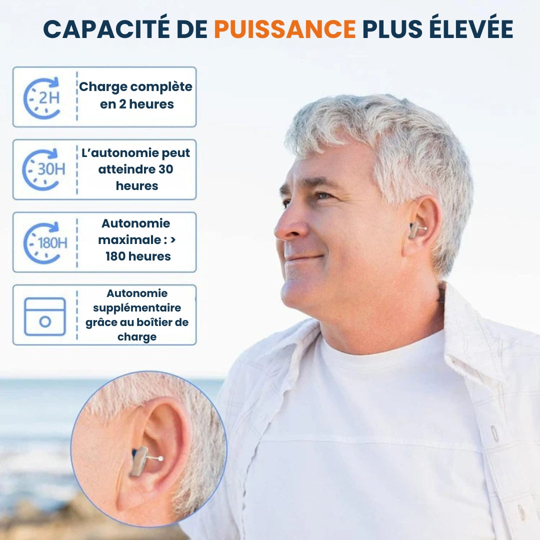Hearing Enhancer with Rechargeable Battery and Clear Audio Quality
