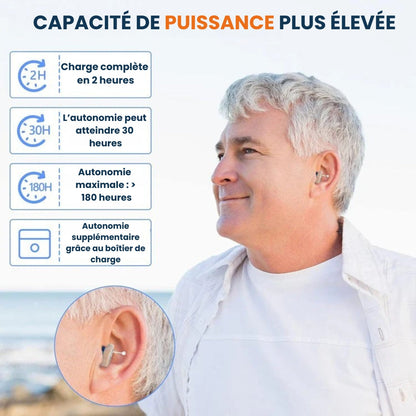 Hearing Enhancer with Rechargeable Battery and Clear Audio Quality
