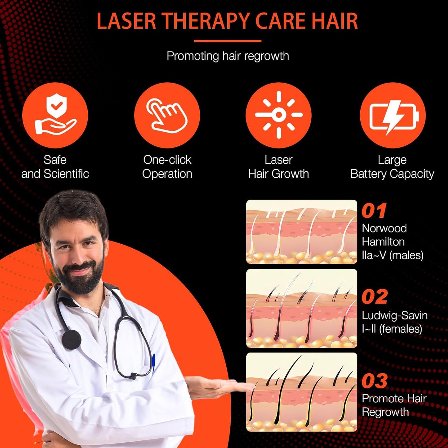 Portable Light Therapy Cap for Hair Growth