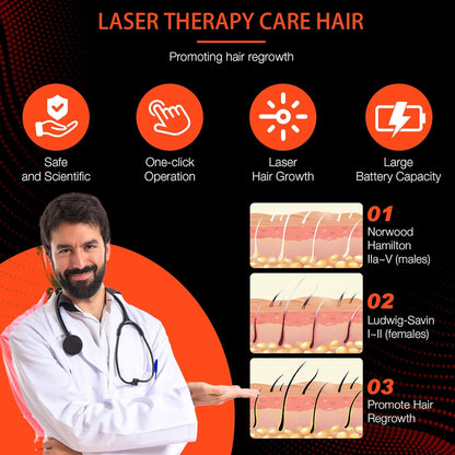 Portable Light Therapy Cap for Hair Growth