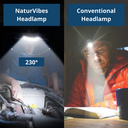 BrightBeam Rechargeable Headlamp with 230° Field of View