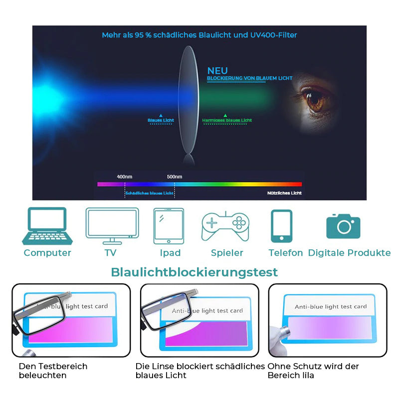 Foldable Reading Glasses with Blue Light Blocker – Ultralight Design