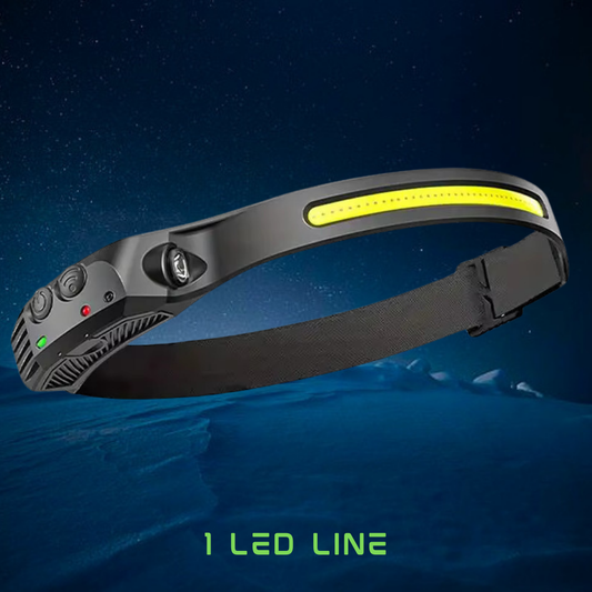 LED Sensor Headlamp – Illuminate Your Adventures