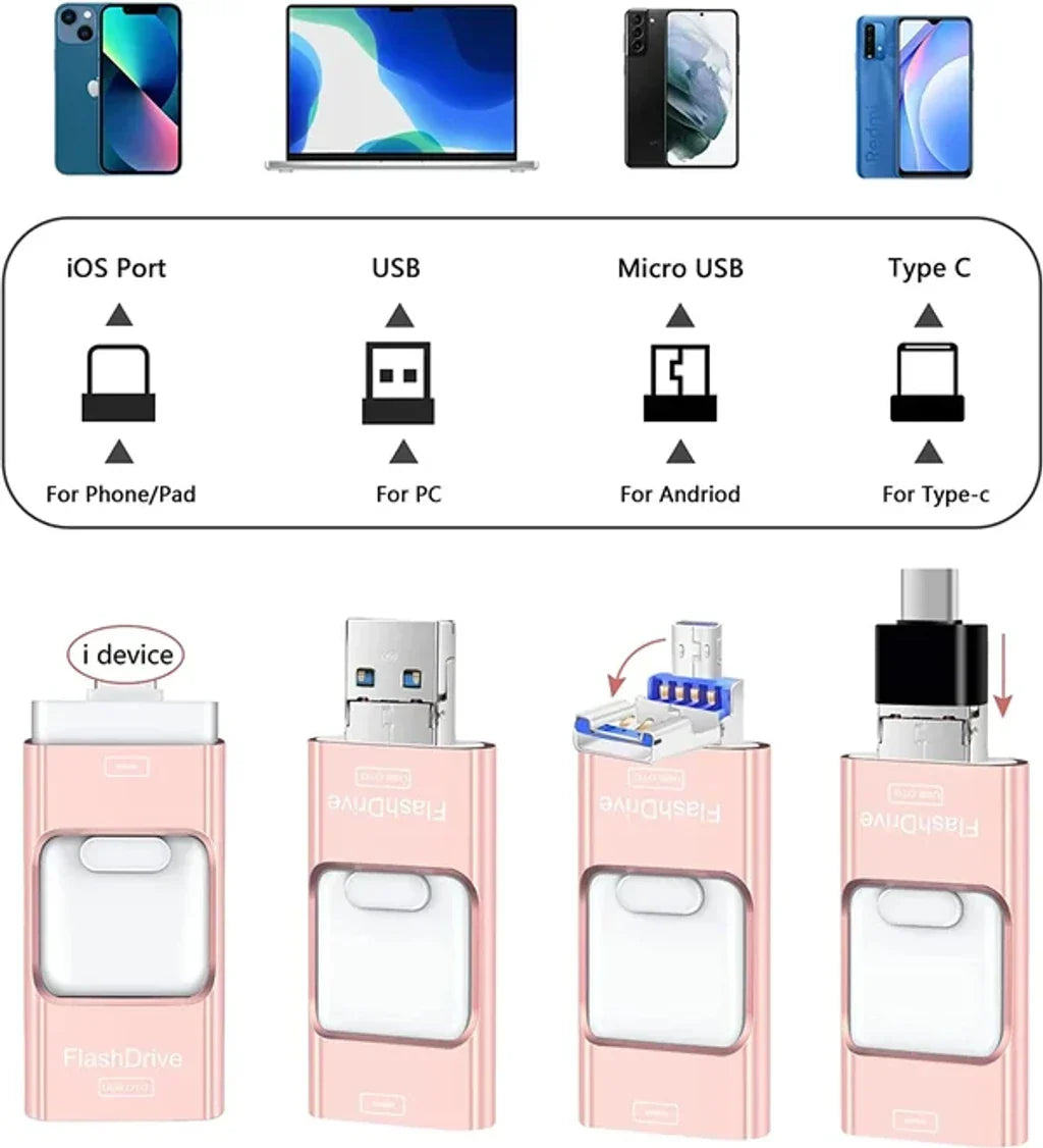 4-in-1 OTG Flash Drive with MultiPort Connectivity